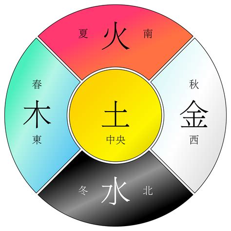 火土金|真金不怕火炼，为什么五行中却是火克金？